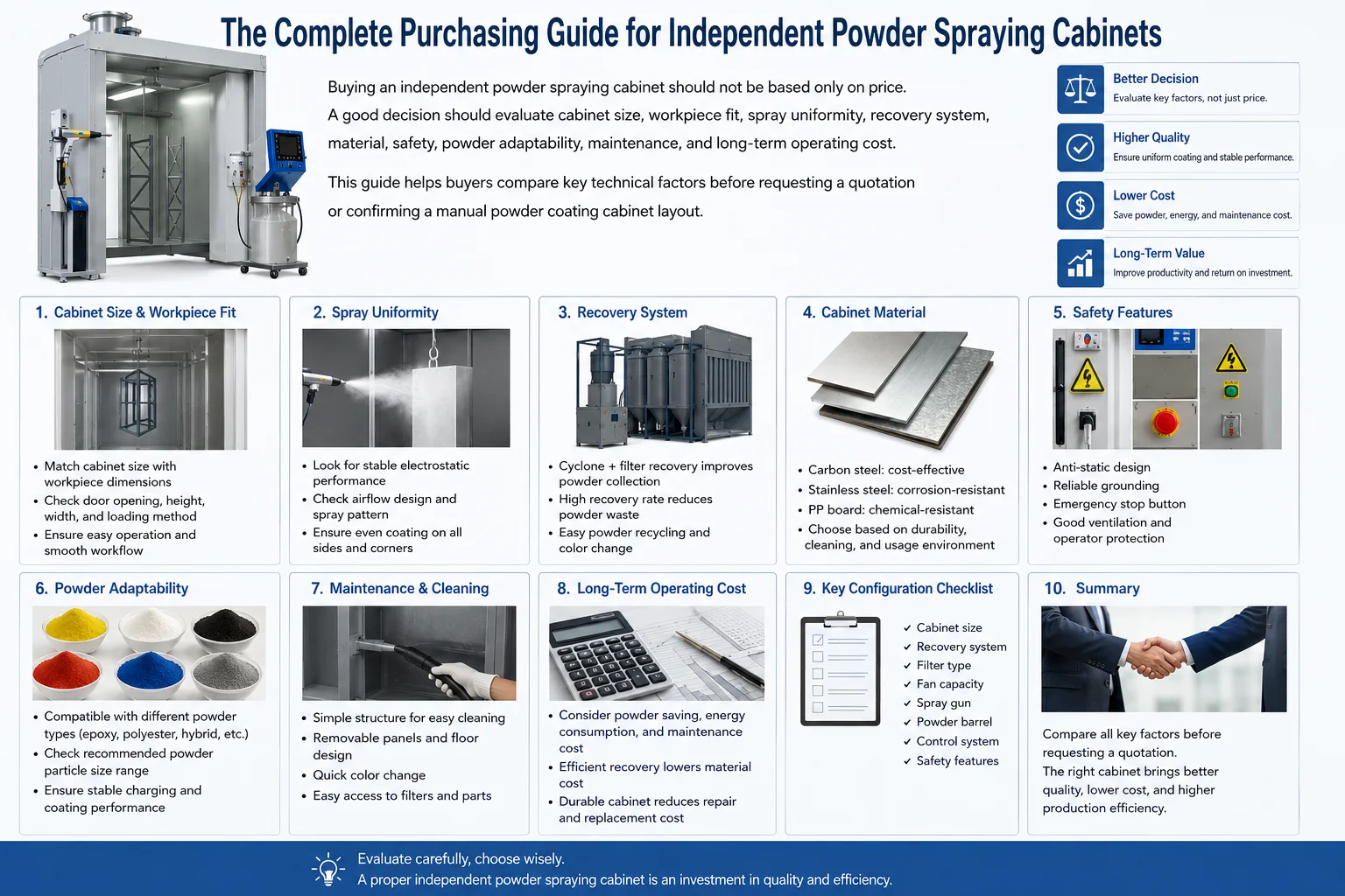 Engineer reviewing independent powder spraying cabinet layout and manual coating configuration
