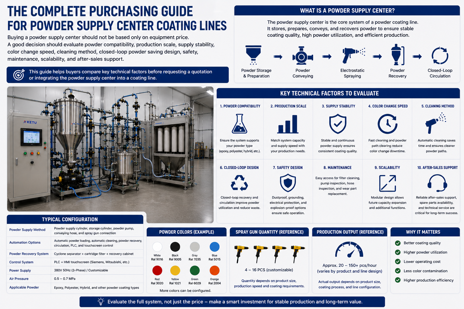 Engineer reviewing powder supply center coating line layout
