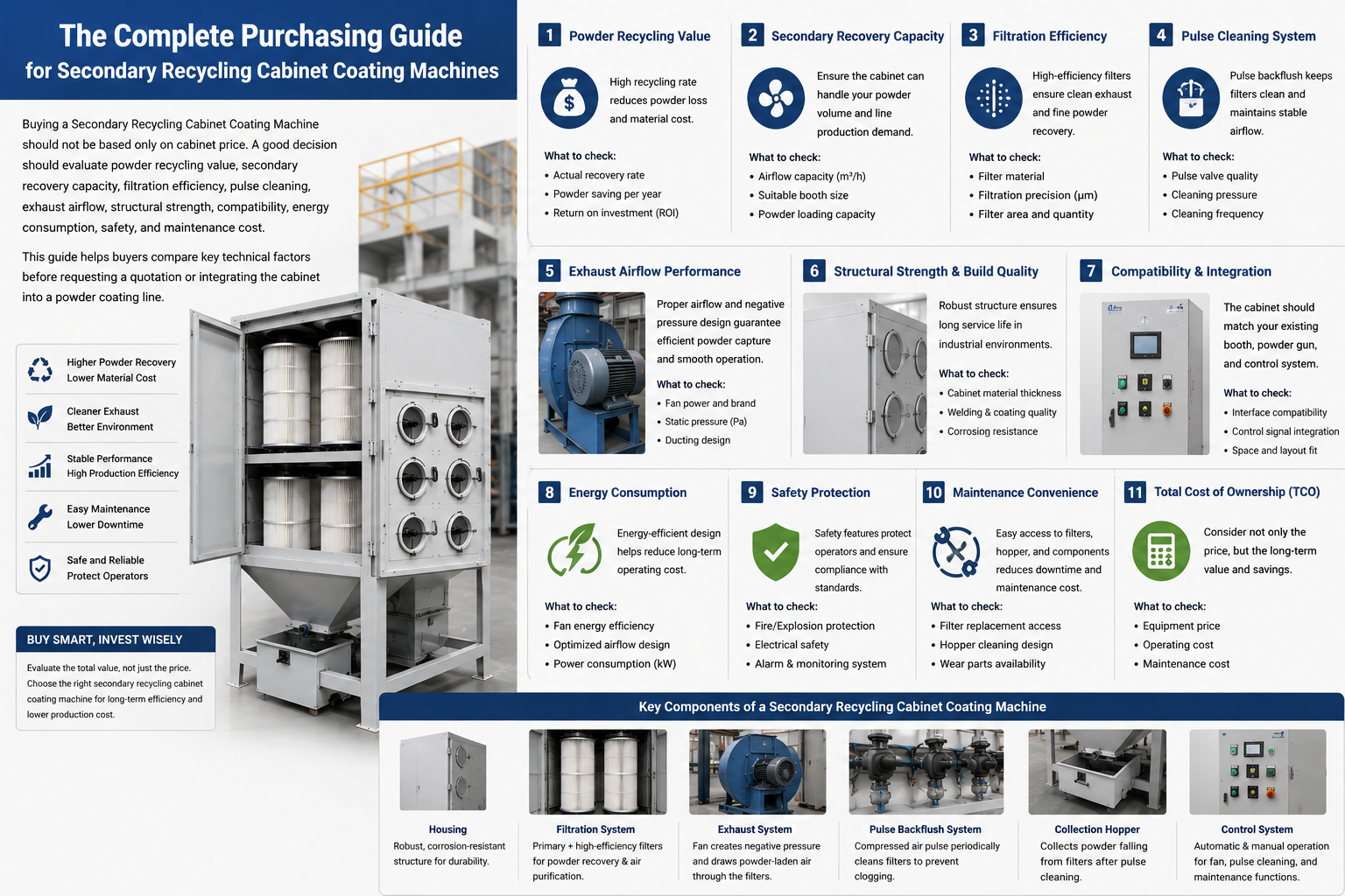 Engineer reviewing secondary recycling cabinet layout for powder coating line