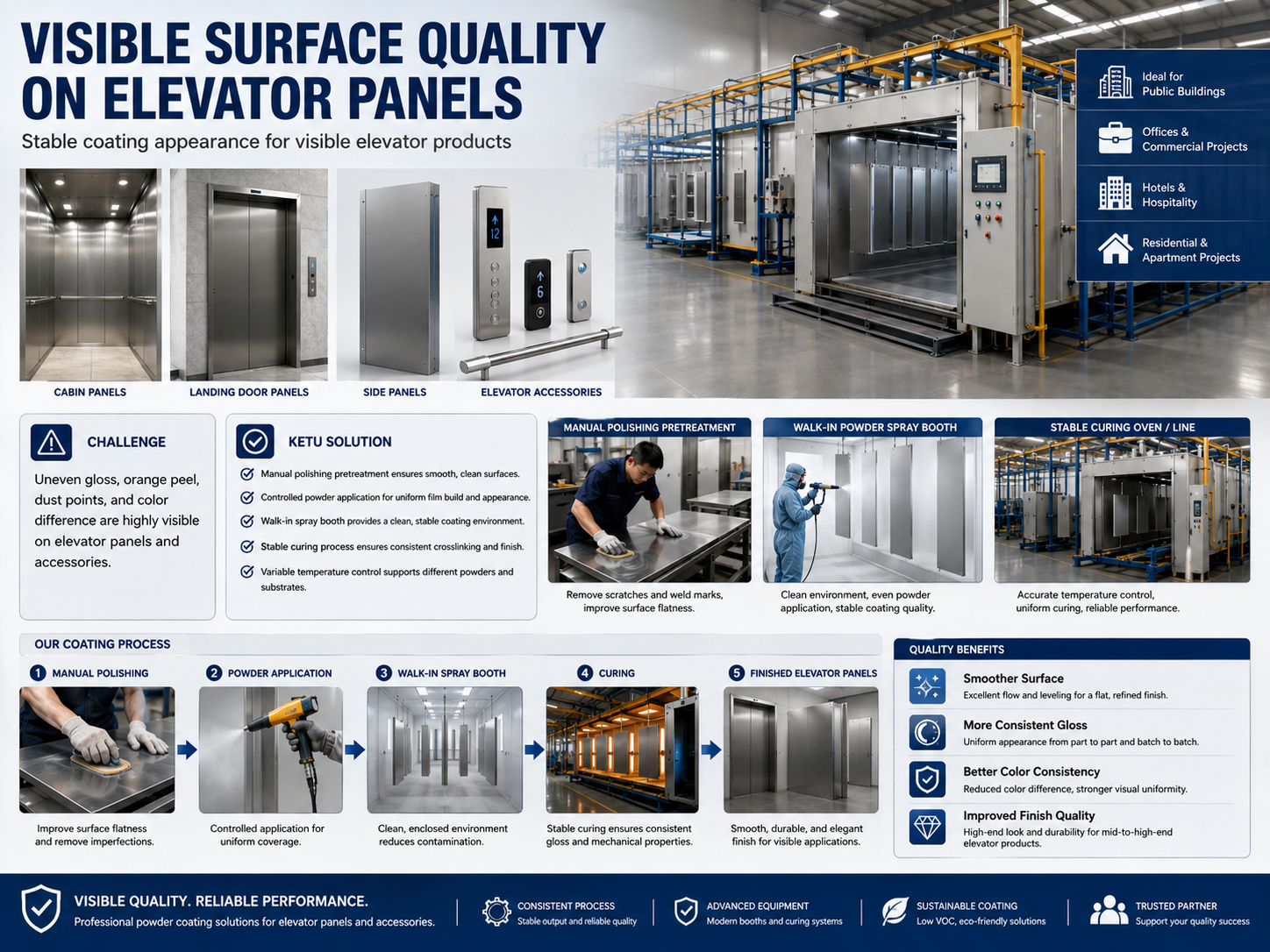 High precision elevator panel coating surface quality challenge